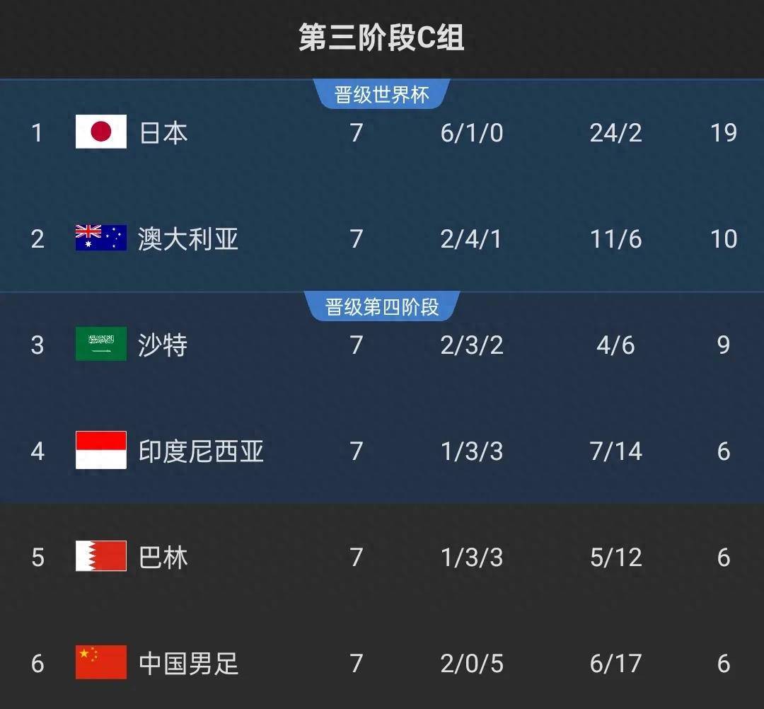 澳大利亚球队实力碾压对手,晋级决赛!的简单介绍 澳大利亚球队实力碾压对手,晋级决赛!的简单介绍
